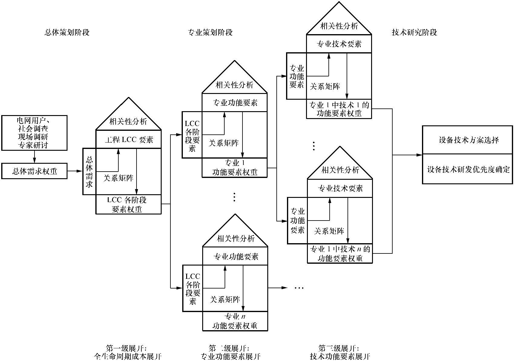 2.2.1 方法与流程